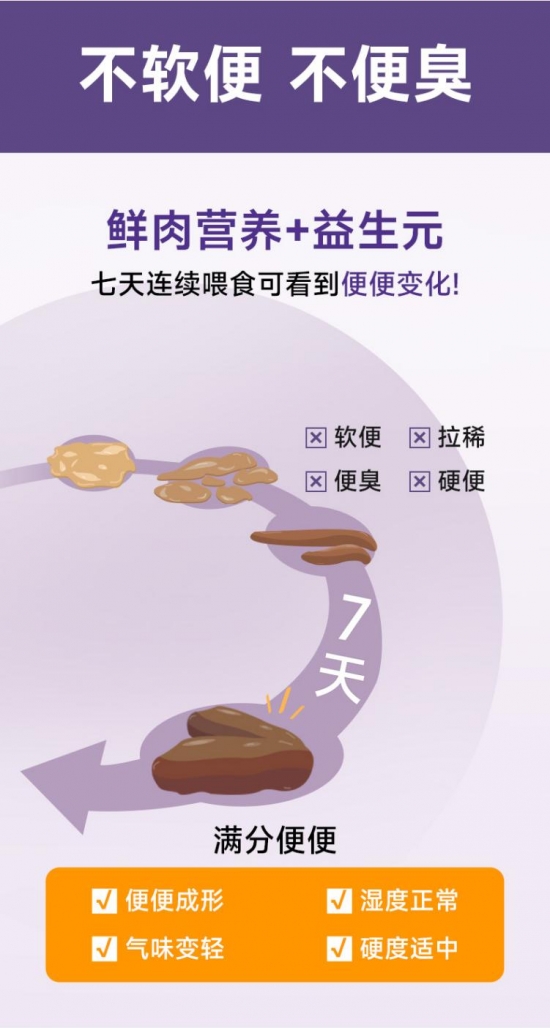 适口性王者、软便救星,麦富迪鲜肉天然粮有何优势?
